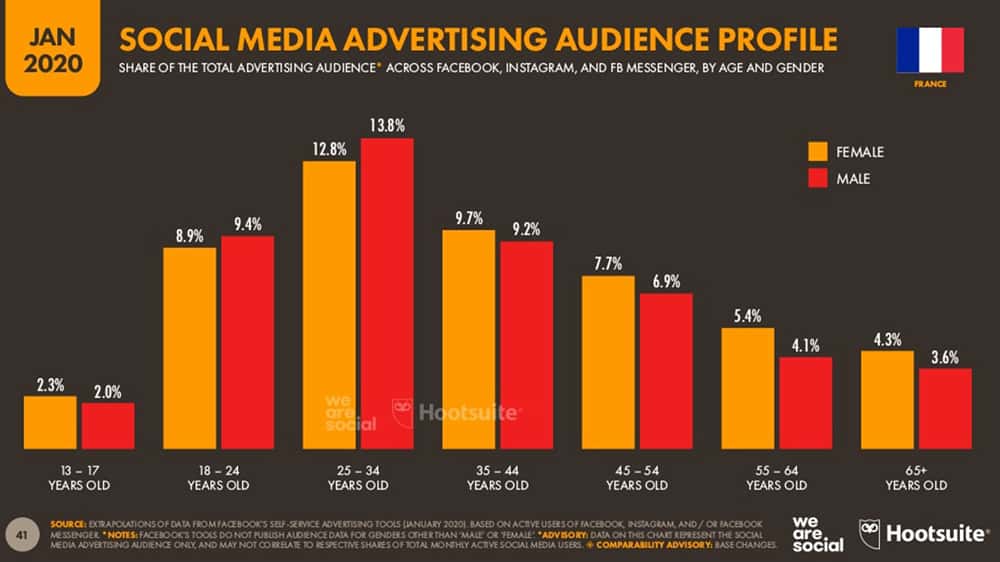 marketing social media